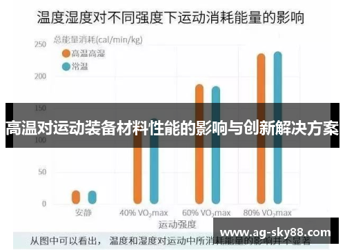 高温对运动装备材料性能的影响与创新解决方案